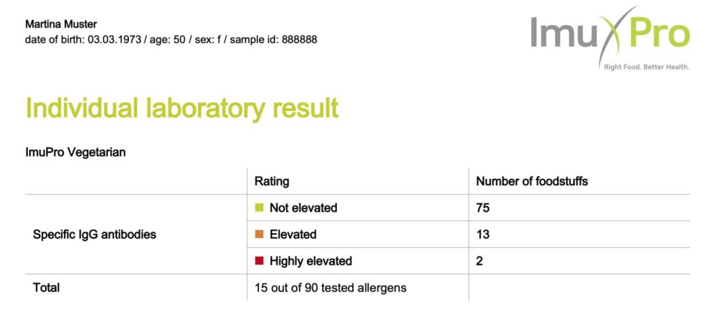 ImuPro Vegi Sample Report IMG
